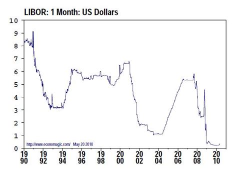 one month libor rate today.